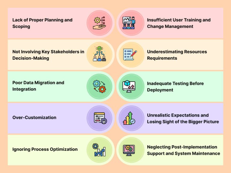 How to Avoid Dynamics 365 Implementation Mistakes