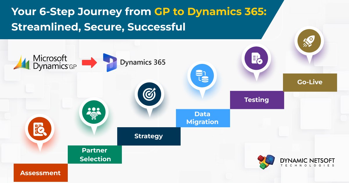 Dynamics GP to Dynamics 365 Migration to Upscale Business
